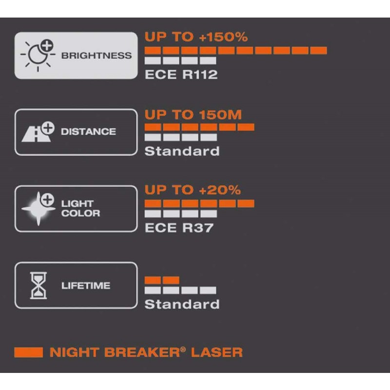 Osram Night Breaker Laser H11 2pcs