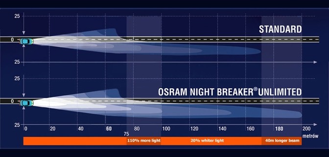 D3S Xenon lamp Osram XENARC NIGHT BREAKER UNLIMITED