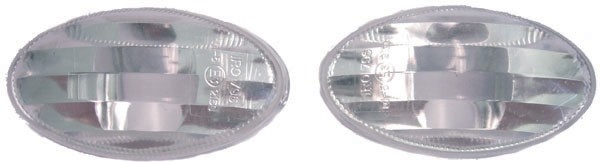 Indicators MINI 01-06